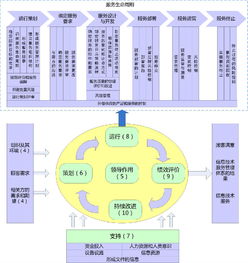 信息技術(shù)服務(wù)管理第2部分 實施指南中的技術(shù)服務(wù)