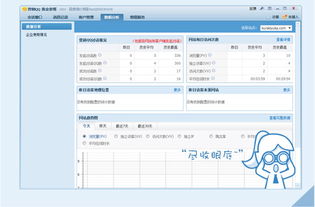 騰訊數(shù)據(jù)分析產(chǎn)品生態(tài) 軟件、營(yíng)銷(xiāo)QQ與企業(yè)解決方案全解析